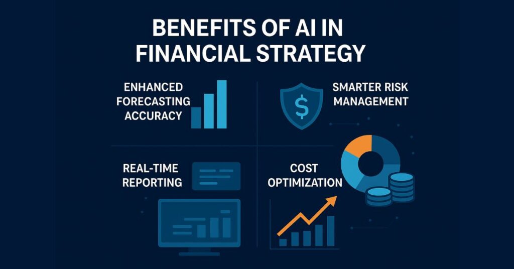 AI in Finance